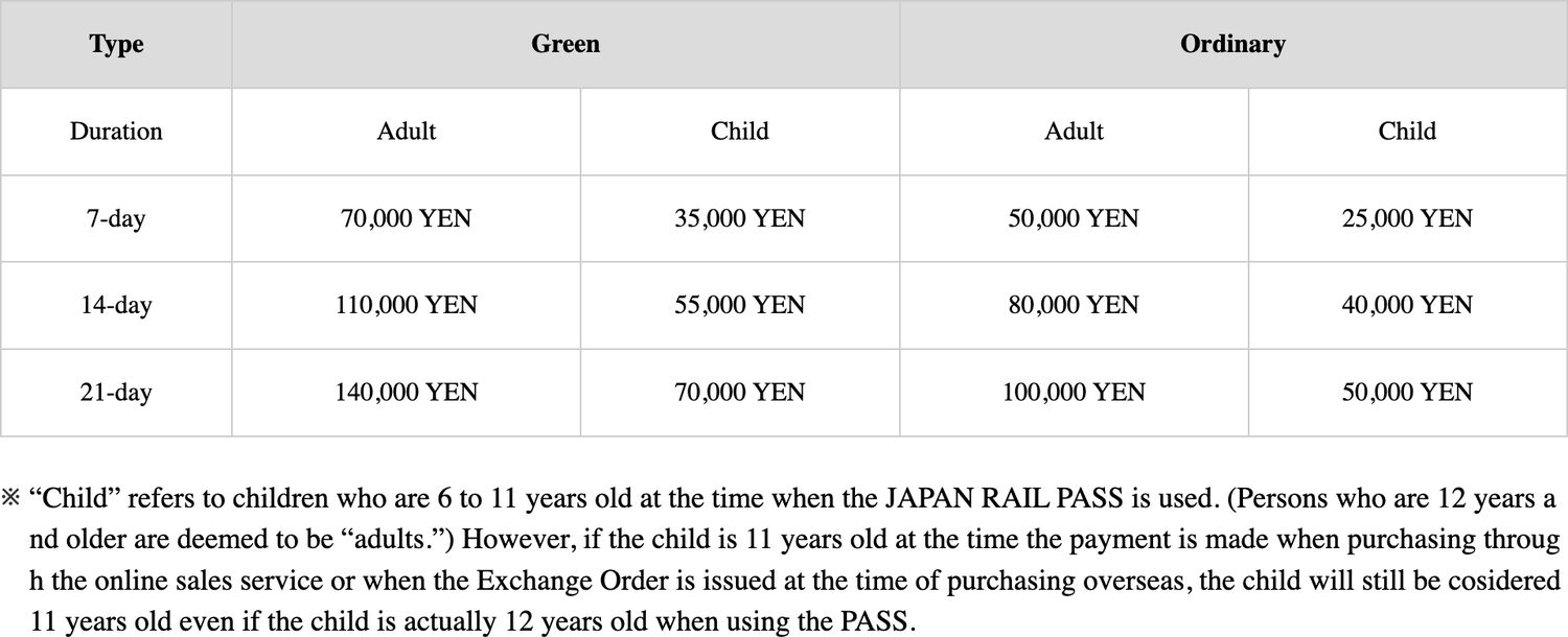 Website Japan Rail Pass · Types and prices · archive copy